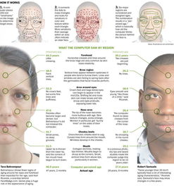 我到底还能活多久 伊利诺斯大学正在研发通过人脸识别确定人类寿命